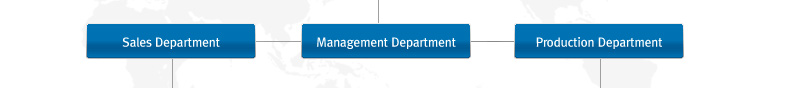 Management, Sales, Production Department has