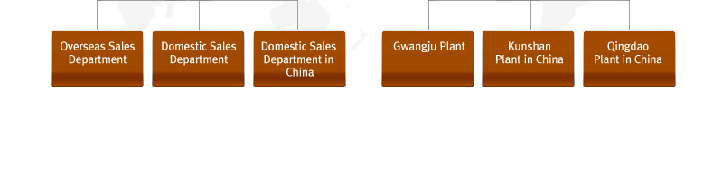 Overseas Sales Department, Domestic Sales Department, Domestic Sales Department in China, Gwangju Plant, Kunshan Plant in China, Qingdao Plant in China