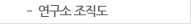 수상현황