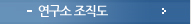 수상현황